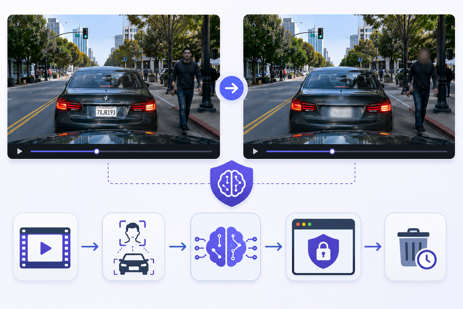 Blurring a license plate and face in dashcam video with AI
